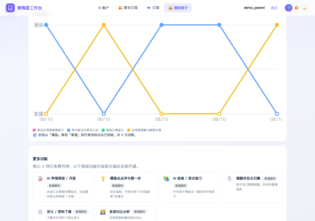 进步曲线
